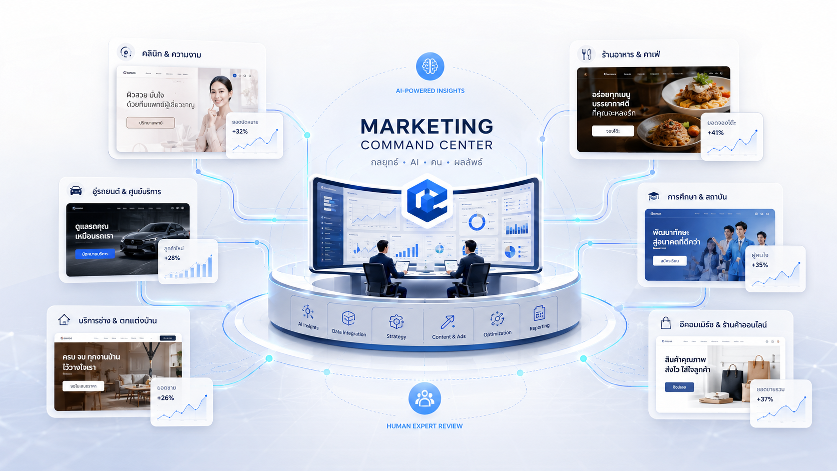 Marketing Command Center dashboard and SME business marketing overview