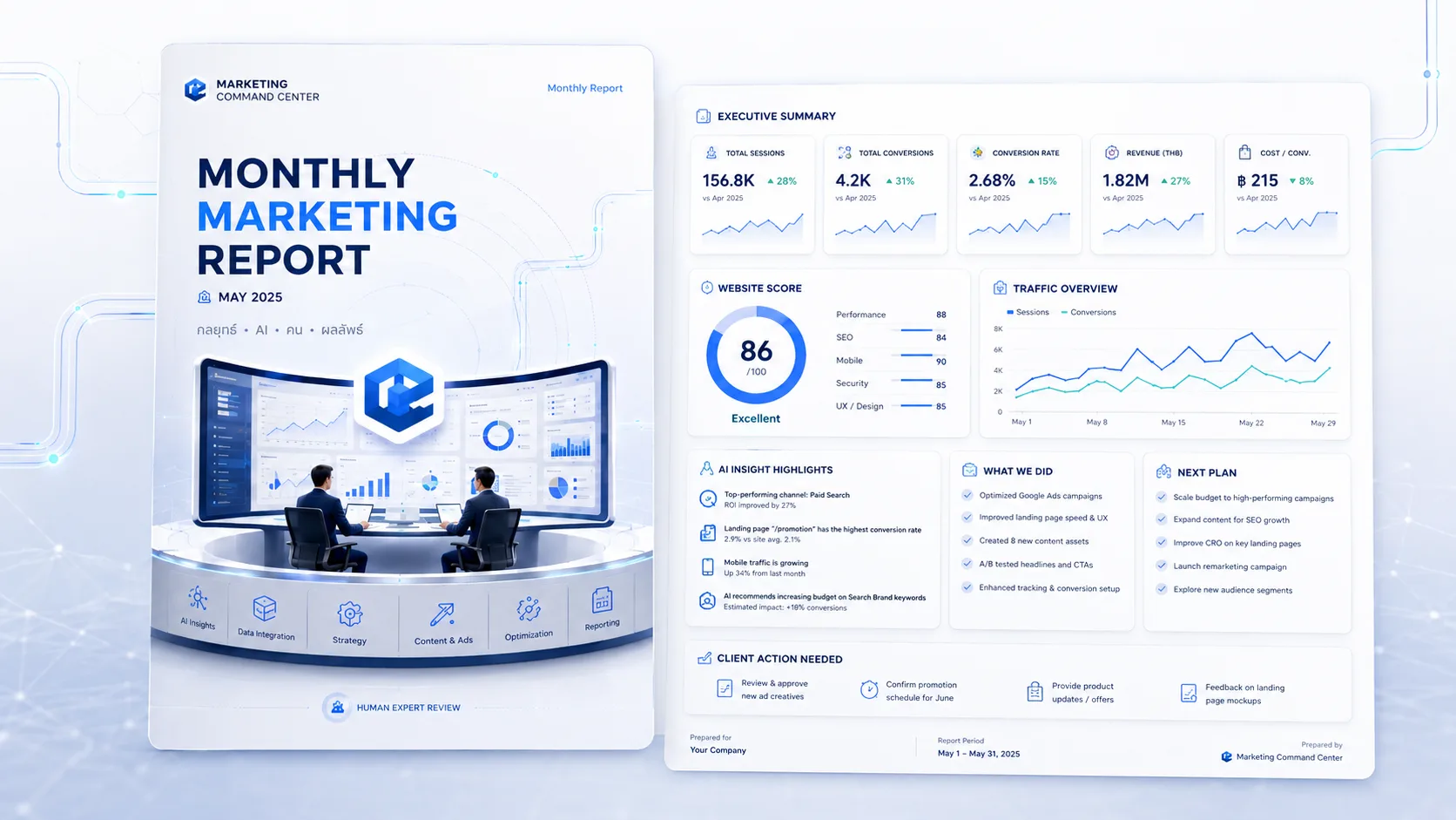 Monthly marketing report preview with KPI summary, website score, AI insights, next plan, and client action needed